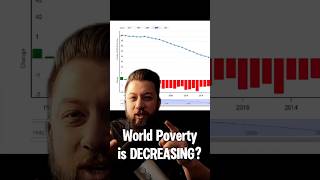 What they DONT want knowing 🤯 💸worldpoverty business bible christian Shorts [upl. by Anyt]