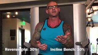 Cable ReverseGrip Bench Press Tips [upl. by Atilrak]