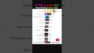 KPOP Most viewed MV  October 2024 APT Mantra rosé jennie brunomars [upl. by Hallett]