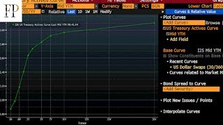 Why you should care about a flattening yield curve [upl. by Naujek350]