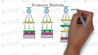 How lithography works [upl. by Keever]