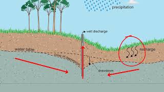 Groundwater [upl. by Aros]