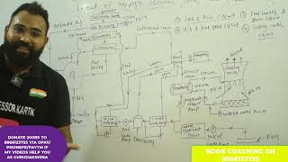 PPE EP 03 MODERN LAYOUT OF THERMAL POWER PLANT [upl. by Mroz]