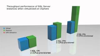 VMware Proven for Microsoft SQL Server Virtualization [upl. by Nudnarb]