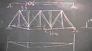 結構學：032─簡單桁架之影響線 [upl. by Nepets]