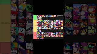 Ranking the SKILL LEVEL of each BRAWLER  tier list [upl. by Esidarap]