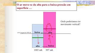 Circulação Geral da Atmosfera  Aula8 [upl. by Mitran386]