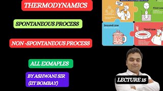 spontaneous and nonspontaneous processes with example [upl. by Xineohp]