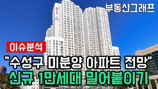 “대구 수성구 미분양에 매물은 계속 느는데 신규아파트 쏟아지네요quot 전망 급매물 갭투자 분양가 전세가 미분양 입주 대구시 [upl. by Ahsak551]