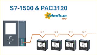 023 Simatic S71500 amp PAC3120 Modbus RTU Haberleşmesi [upl. by Inglis]