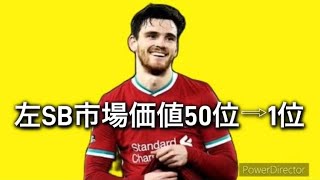 世界左SB市場価値ランキングTOP50【2023年版】 [upl. by Lorin]