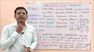 Antianginal Drugs Part 03  Classification of Antianginal Drugs  Antianginal Drugs  Anginal Pain [upl. by Strage828]