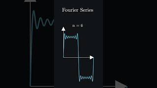 Fourier Series  Manim [upl. by Tichon]