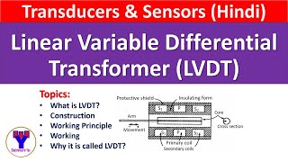 auto transformer in full detail in hindi [upl. by Noivert]