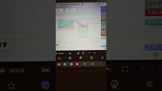 trading usd dollar bitcoin xauusd forex youtubeshorts [upl. by Domph]