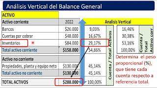 Análisis Vertical  Balance General  Como calcular e Interpretar el Porcentaje de las cuentas [upl. by Aizat674]