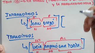 Los Verbos Transitivos e Intransitivos y la Irregularidad Verbal  2° año  Secundaria [upl. by Carola614]