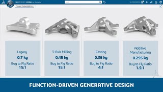 3DEXPERIENCE CATIA FunctionDriven Generative Designer [upl. by Melitta904]