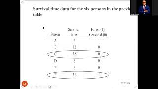 Introduction to Survival Analysis using STATA Session 2 [upl. by Acirtap]