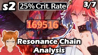 Same Damage  S2 Changli  Part 37  Wuthering Waves Gameplay  GuideTips [upl. by Nileve92]