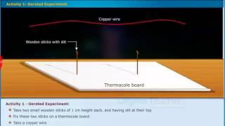 Oersted Experiment Class 10 Physics  Smart Class [upl. by Zealand]