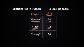 How To Use Dictionaries In Python Python Tutorial 8 [upl. by Eitnom]