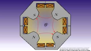 How particle accelerators work [upl. by Larine170]