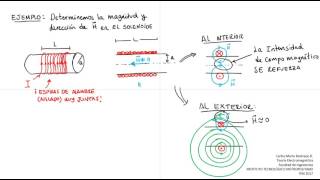 25 Biot Savart Solenoide [upl. by Ylrae]