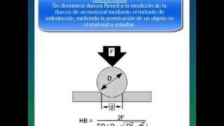 Ensayos de dureza en materiales [upl. by Vada]