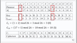 004 CRYPTOGRAPHY LECTURE 2 PART 2 AFFINE AND VIGENERE CIPHERS CONTINUED [upl. by Aynotel829]