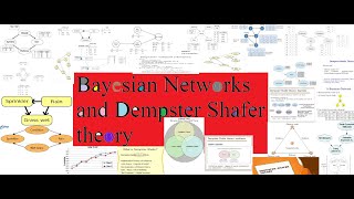 Bayesian Networks and Dempster Shafer theory [upl. by Eustazio613]