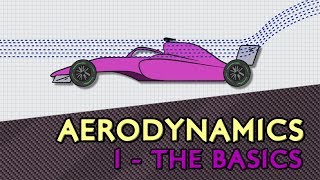 F1 Aerodynamics  1 The Basics [upl. by Nnylidnarb]