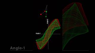 Lissajous Curves doublependulum physics rungekutta [upl. by Miru]