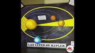 Las leyes de Kepler con movimiento maqueta diy materialescolar [upl. by Gardner]