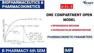 One compartment open model IV Infusion amp EV administration  Pharmacokinetic Parameters [upl. by Sears]