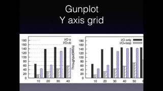 Gnuplot set Y axis grid [upl. by Thayne]