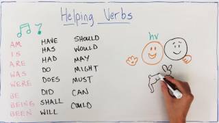 Linking and Helping Verbs [upl. by Aneehsar140]