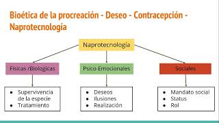 Bioética y Legislación UBA Unidad III [upl. by Dall]