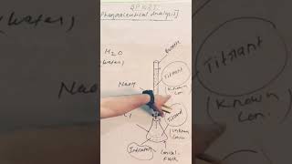 Acidbase neutralisation reaction during titrationPharmaleader [upl. by Annirok768]