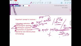 Lect4 cell injury and necrosis Dreman [upl. by Nibuz]