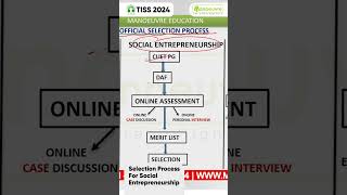 TISS 2024 Selection Process For Social Entrepreneurship tiss [upl. by Nlyak]