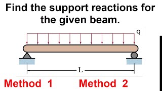 Two methods to find support reactions for simply supported Beam [upl. by Rod473]