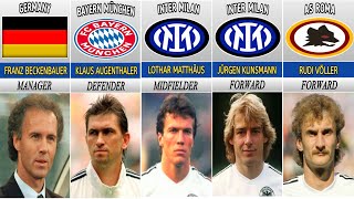 1990 WEST GERMANY WORLD CUP SQUAD [upl. by Rasure]