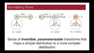 ZTF Summer School 24  Simulationbased Likelihood free Inference [upl. by Cirdet472]