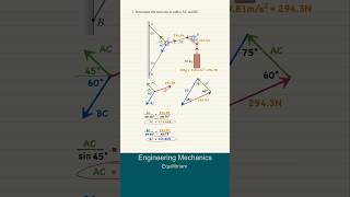 Engineering Mechanics  Equilibrium [upl. by Bearce921]