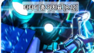 타타디타이탄 타워 디펜스 유닛amp재료 총 가치표 타타디 타이탄타워디펜스 가치표 roblox 로블록스 [upl. by Aisatsanna]