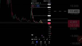 Dot Price Prediction  Polkadot Price Prediction  Dot Coin Price Prediction 2025 polkadot [upl. by Enitnelav724]