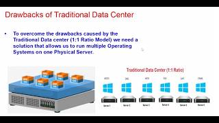 Virtualization Explained  Server Virtualization Is The Solution [upl. by Aioj]