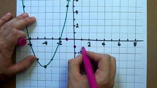 How to Graph Parabolas [upl. by Madonna]