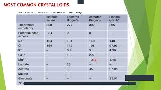 3 Part 3 of IV fluid therapy lecture [upl. by Anrak]